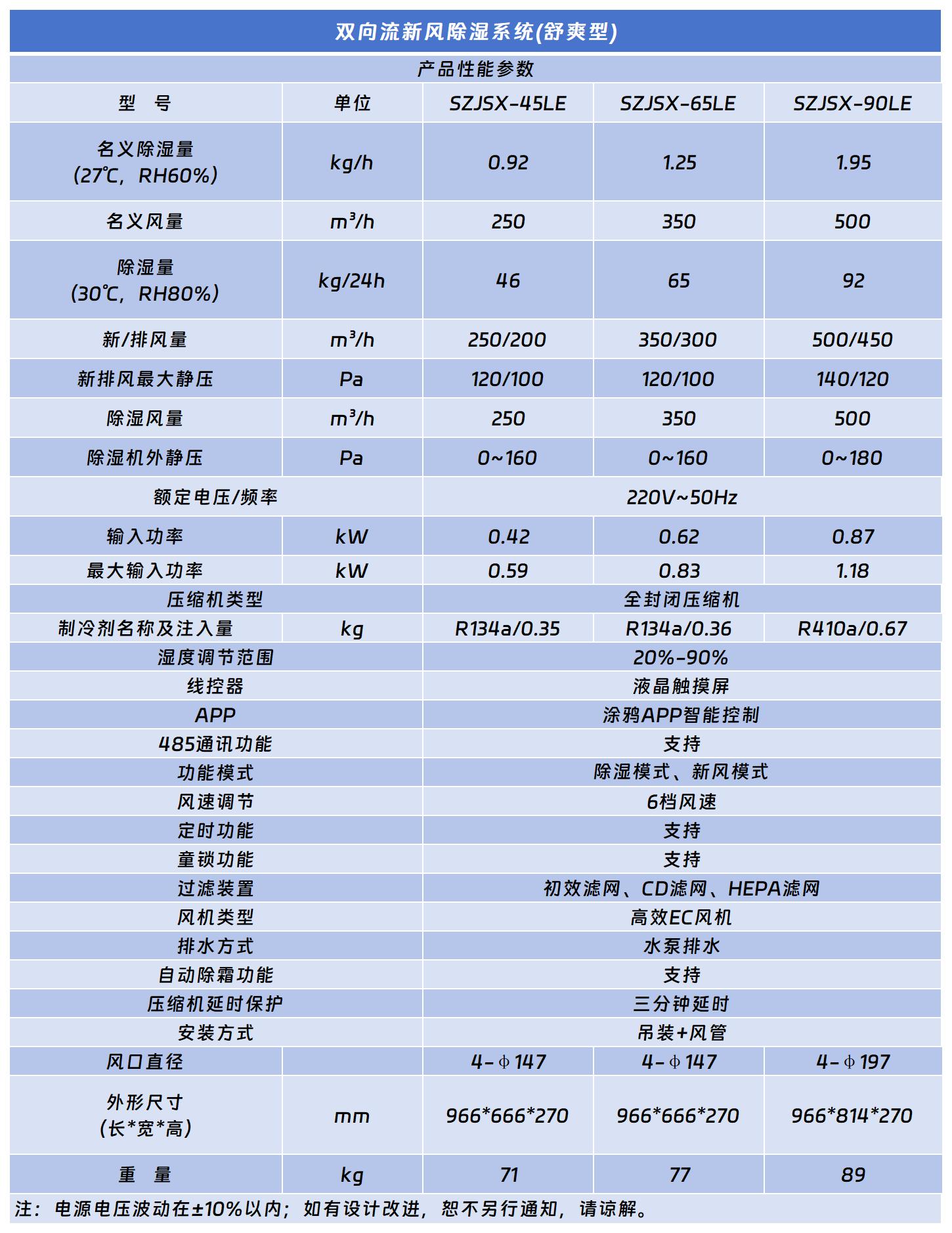 雙向流新風(fēng)除濕機(舒爽型).jpg 雙向流新風(fēng)除濕機(舒爽型).jpg